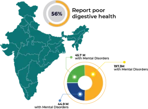 Digestive Health Statistics in India One DNA India Stats
